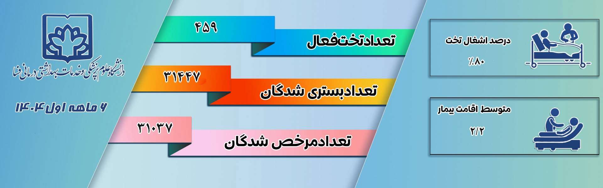 آمار تخت فعال